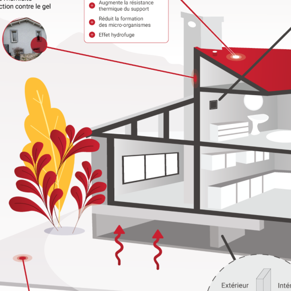 Design brochure 3 pages