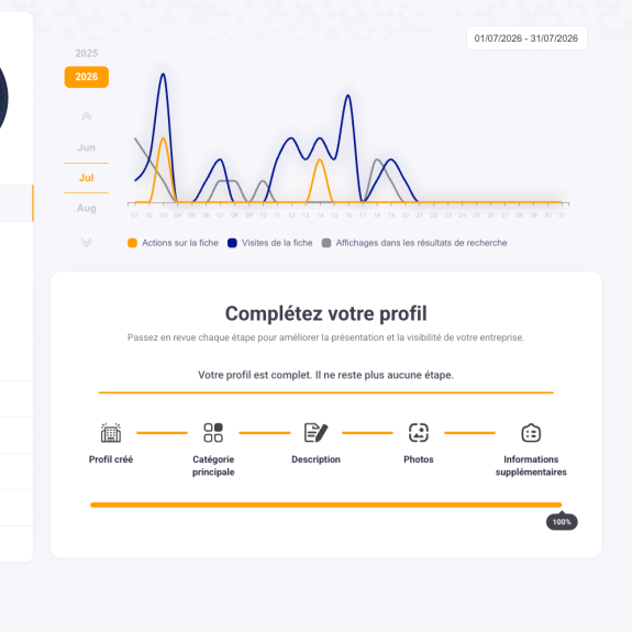 Annuaire entreprises - Edition du profil - Tableau de bord