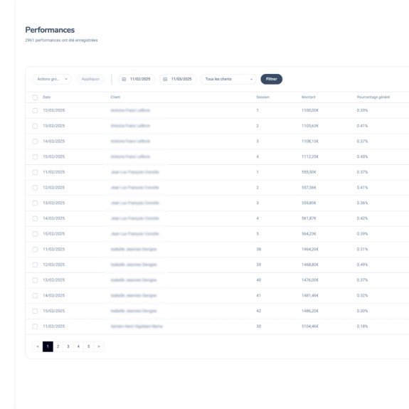 Performances clients