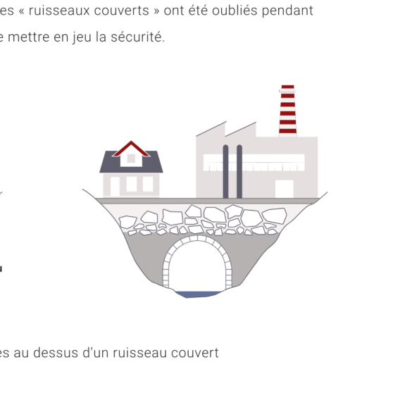 Schéma d'un ruisseau couvert pour le site web du SIVU des Ruisseaux Couverts