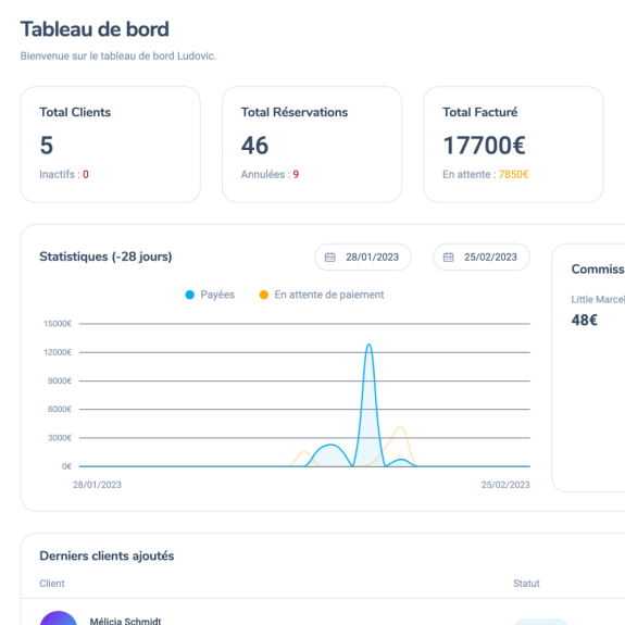 Développement web sur mesure : back-office administrateur pour location de véhicules et activités en plein air - Espace Hannibal Verfeuil